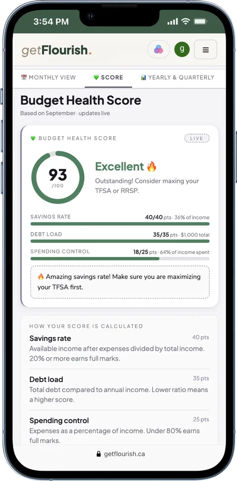 Budget health score screen showing a live score out of 100