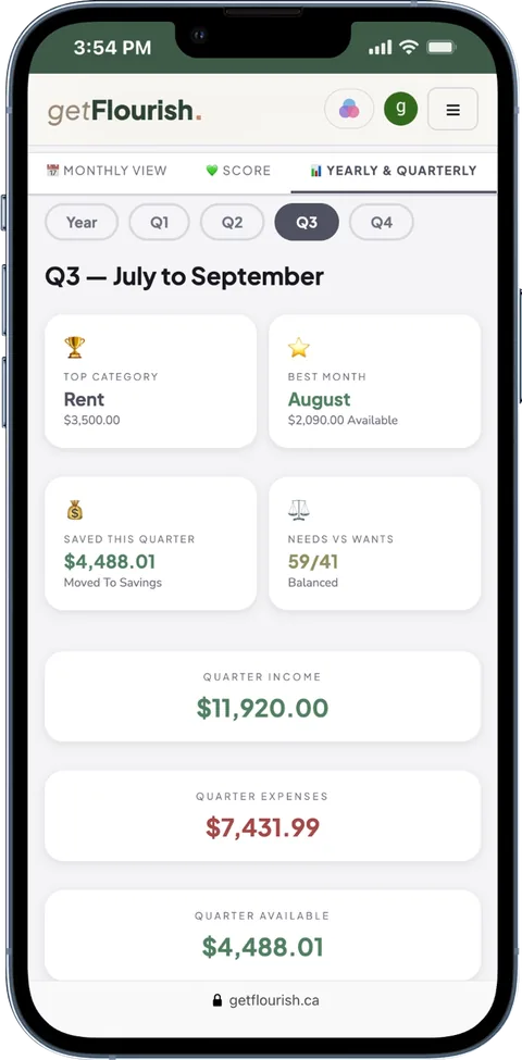 Yearly and quarterly overview screen with quarter income and expenses